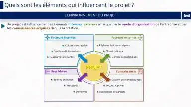 facteurs